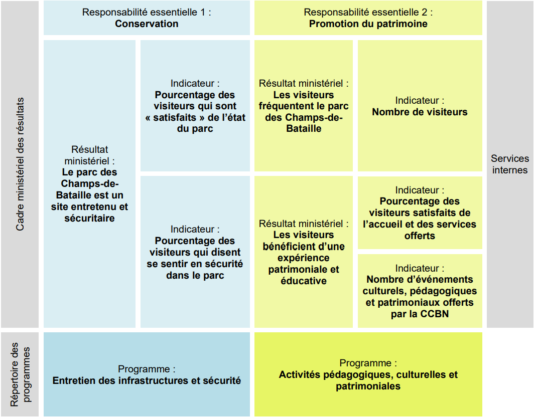 Planificateur 2024-2025 primaire